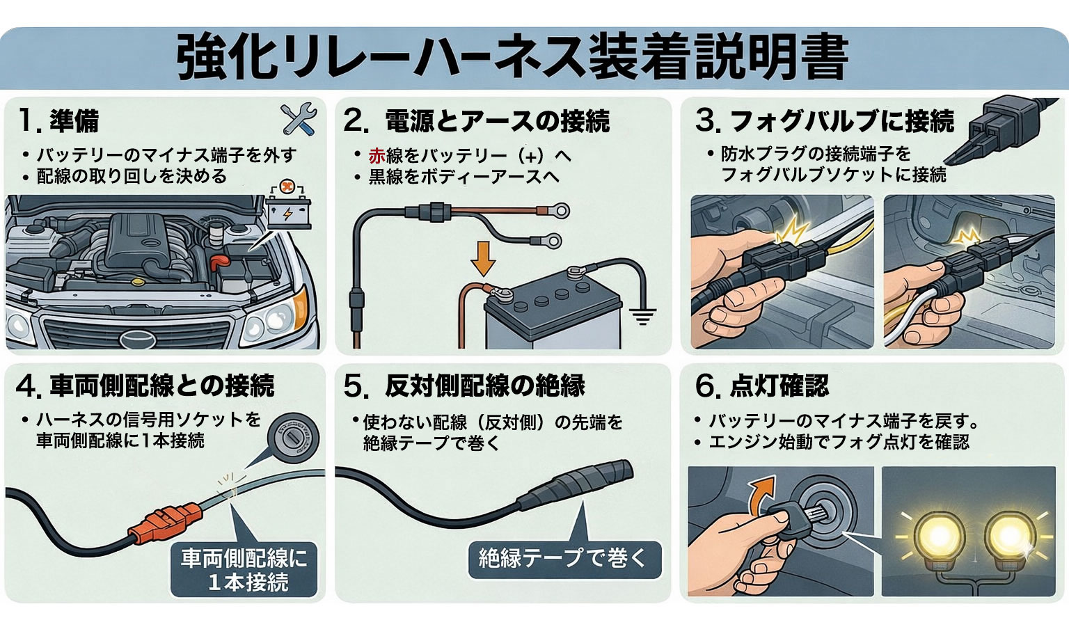 リレーハーネス装着説明